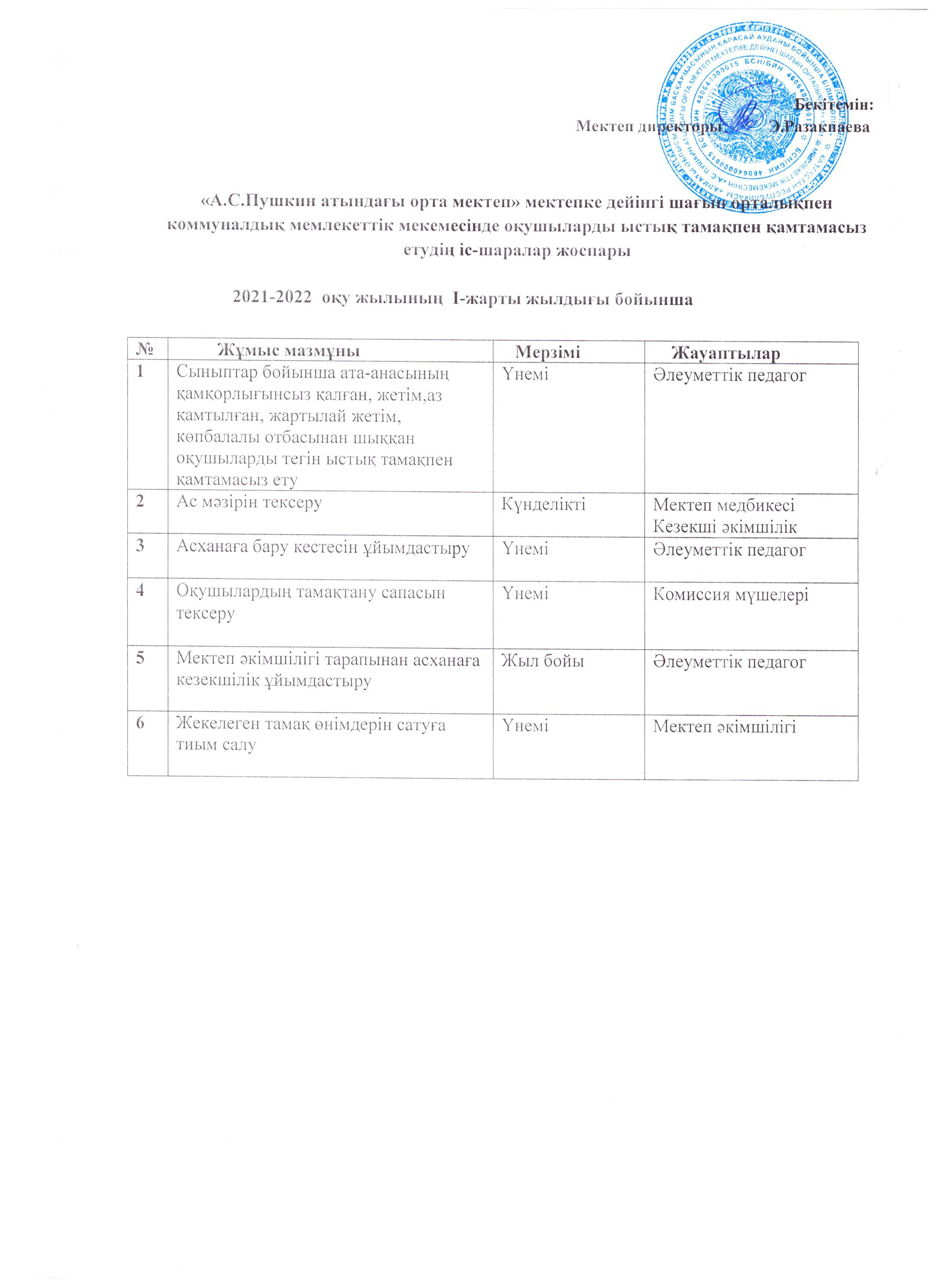 2021-2022 оқу жылындағы ыстық тамақпен қамтудың жылдық жоспары