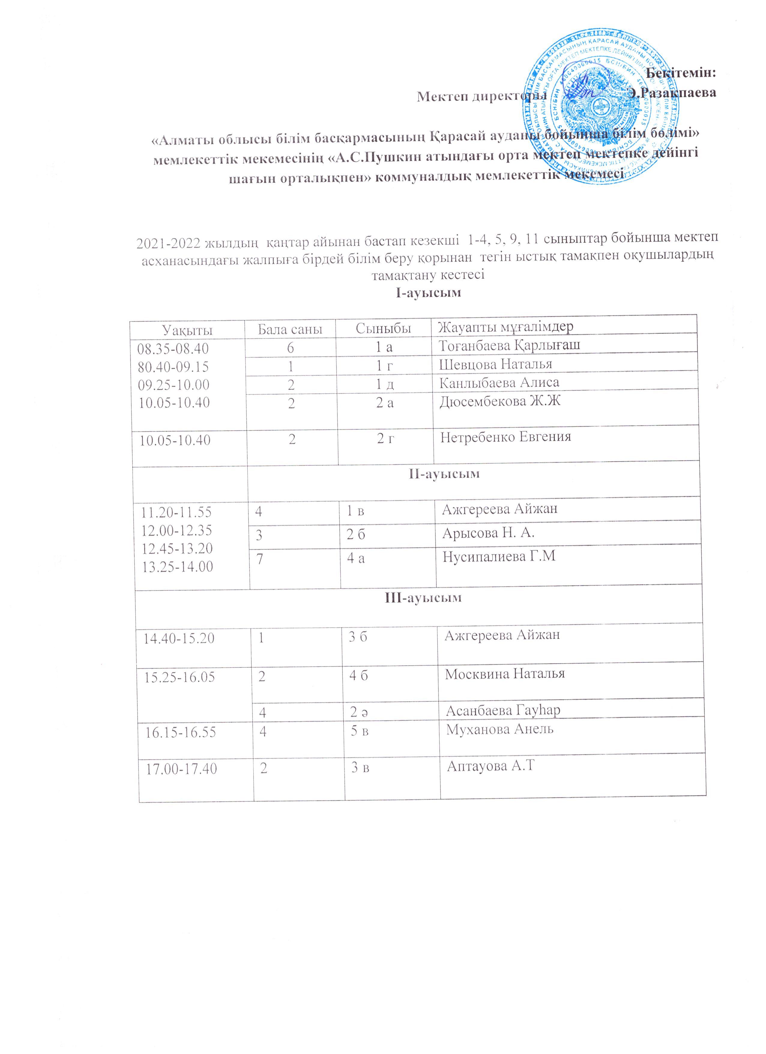 2021-2022 оқу жылындағы 1-4,5,9,11 сыныптар бойынша ыстық тамақпен қамту кестесі